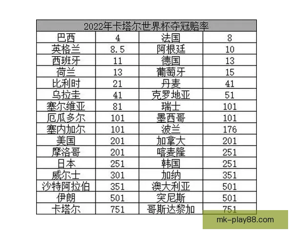 从盘口到赔率波动解读世界杯竞猜市场背后的数据博弈与胜负信号密码