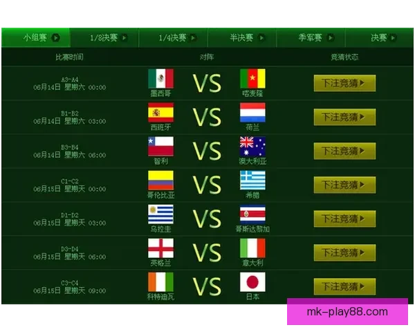 资深玩家揭秘世界杯竞猜投注技巧与数据分析结合提高胜率实战指南