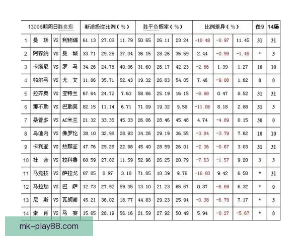 体育竞猜赔率分析与趋势预测：如何解读赔率变动及其对投注策略的影响