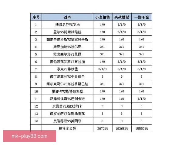 体育竞猜赔率分析与趋势预测：如何解读赔率变动及其对投注策略的影响