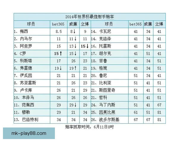 世界杯竞猜赔率解析及热门球队胜率趋势深度分析