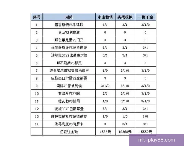 体育竞猜赔率分析与趋势预测：如何解读赔率变动及其对投注策略的影响